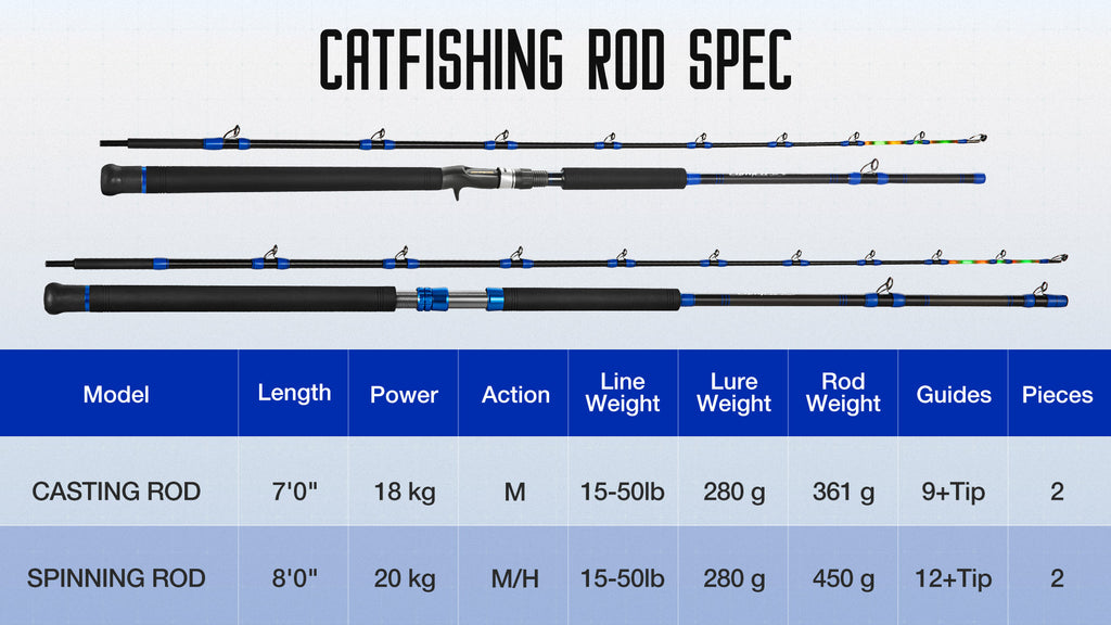 PISCIFUN® LED LumiCat Catfish Rods, Piece Casting Rods, Slime Cat Fishing  Rods