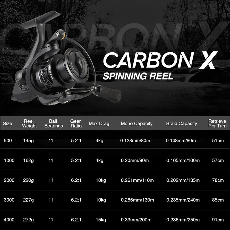 PISCIFUN® Carbon X Spinning Reel The Best Light Spinning Fishing Reel –  TruWild Life